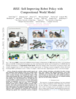 RISE: Self-Improving Robot Policy with Compositional World Model