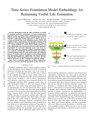 Time-Series Foundation Model Embeddings for Remaining Useful Life Estimation