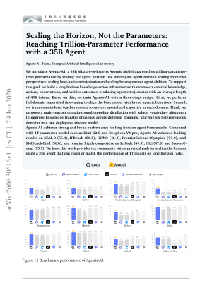 Scaling the Horizon, Not the Parameters: Reaching Trillion-Parameter Performance with a 35B Agent