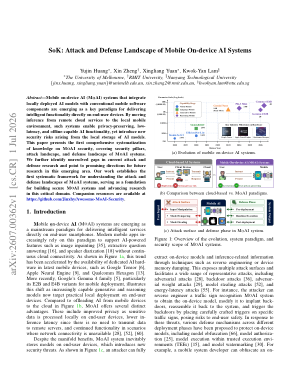 SoK: Attack and Defense Landscape of Mobile On-device AI Systems