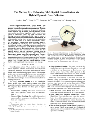 The Moving Eye: Enhancing VLA Spatial Generalization via Hybrid Dynamic Data Collection