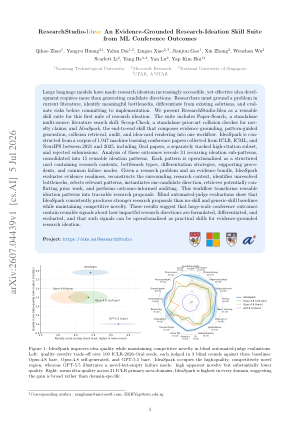 ResearchStudio-Idea: An Evidence-Grounded Research-Ideation Skill Suite from ML Conference Outcomes